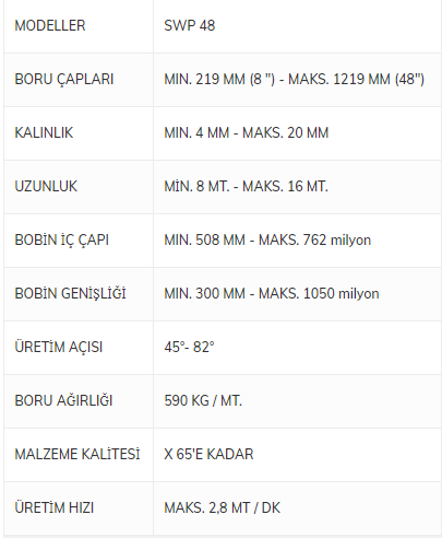 FMC Metal Spiral Kaynaklı Çelik Boru Makinesi SWP 48 Modeli ve Diğer Modeller En Özel Fiyatlarla mekanikmarkt.com da Sizleri Bekliyor.